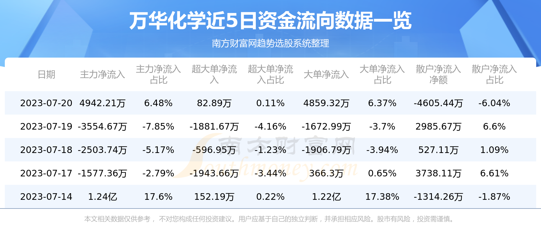 ���򻪻�ѧ6003097��20�ո����ʽ�����