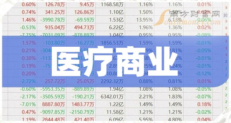 ��ҽ����ҵ��Ʊ��������Щ��