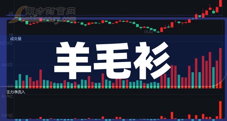 《羊毛衫概念股有哪些》