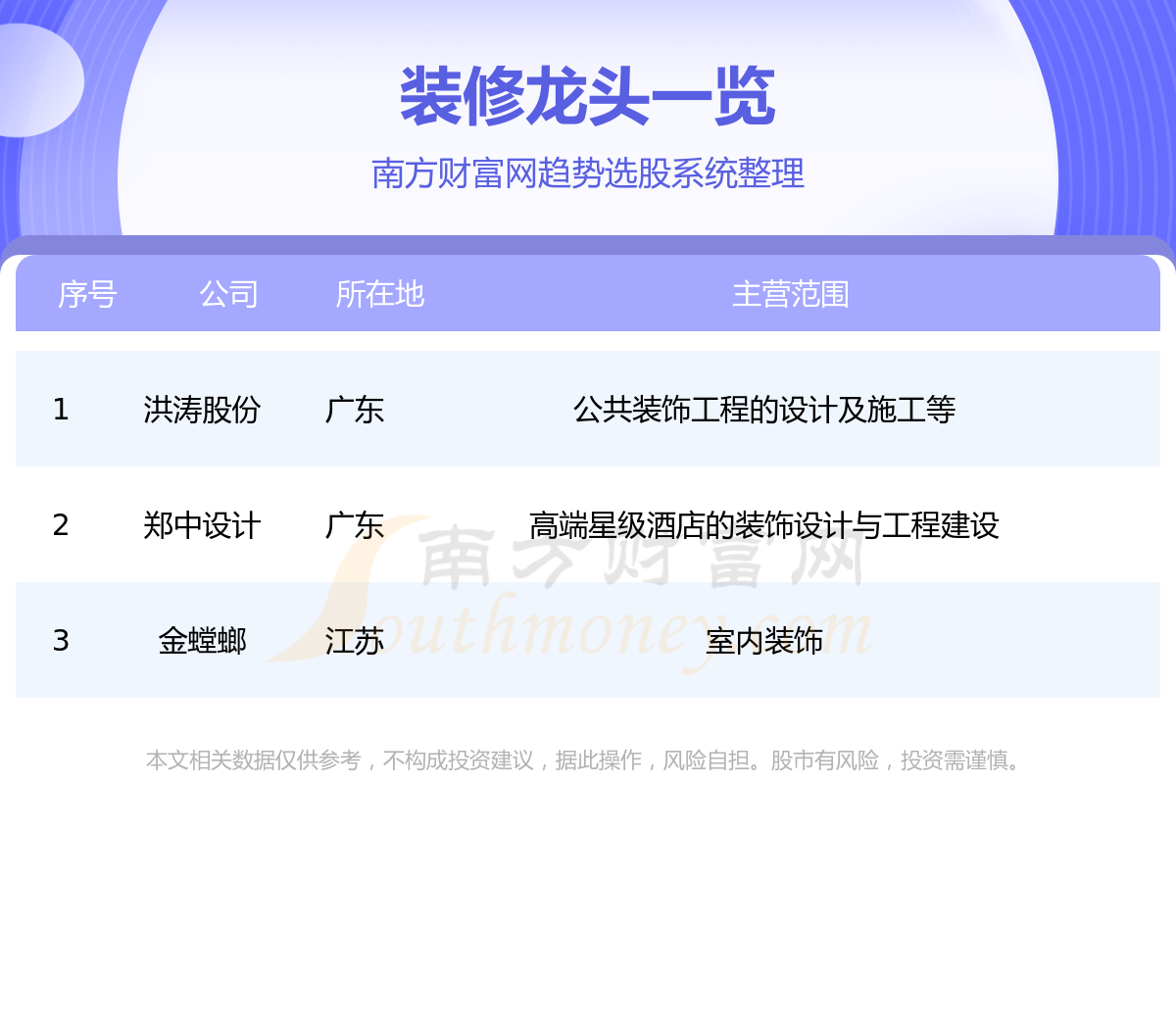 《装修股票龙头名单》