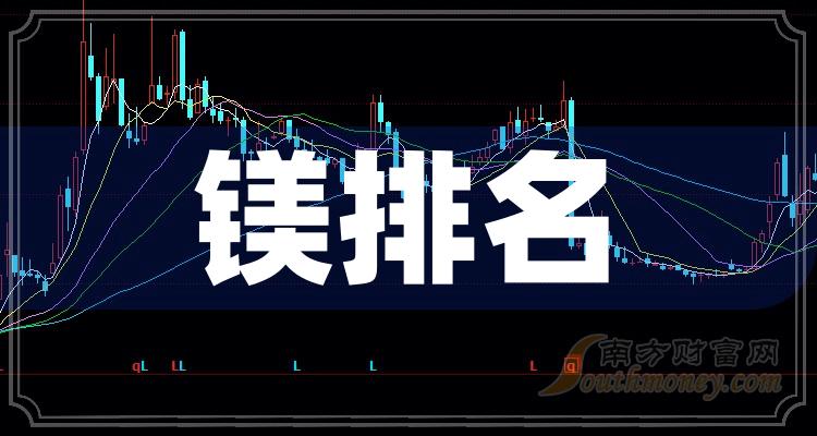 ��2023��7��21��þ�������й�˾��ӯ������TOP20��