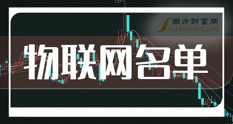 《4只物联网龙头股名单建议收藏》