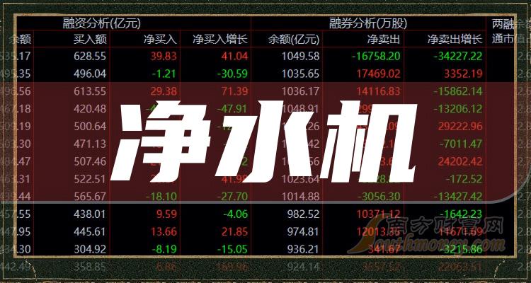 《7月20日净水机概念股票主力净流入排名来了》 《7月20日净水机概念股票主力净流入排名来了》