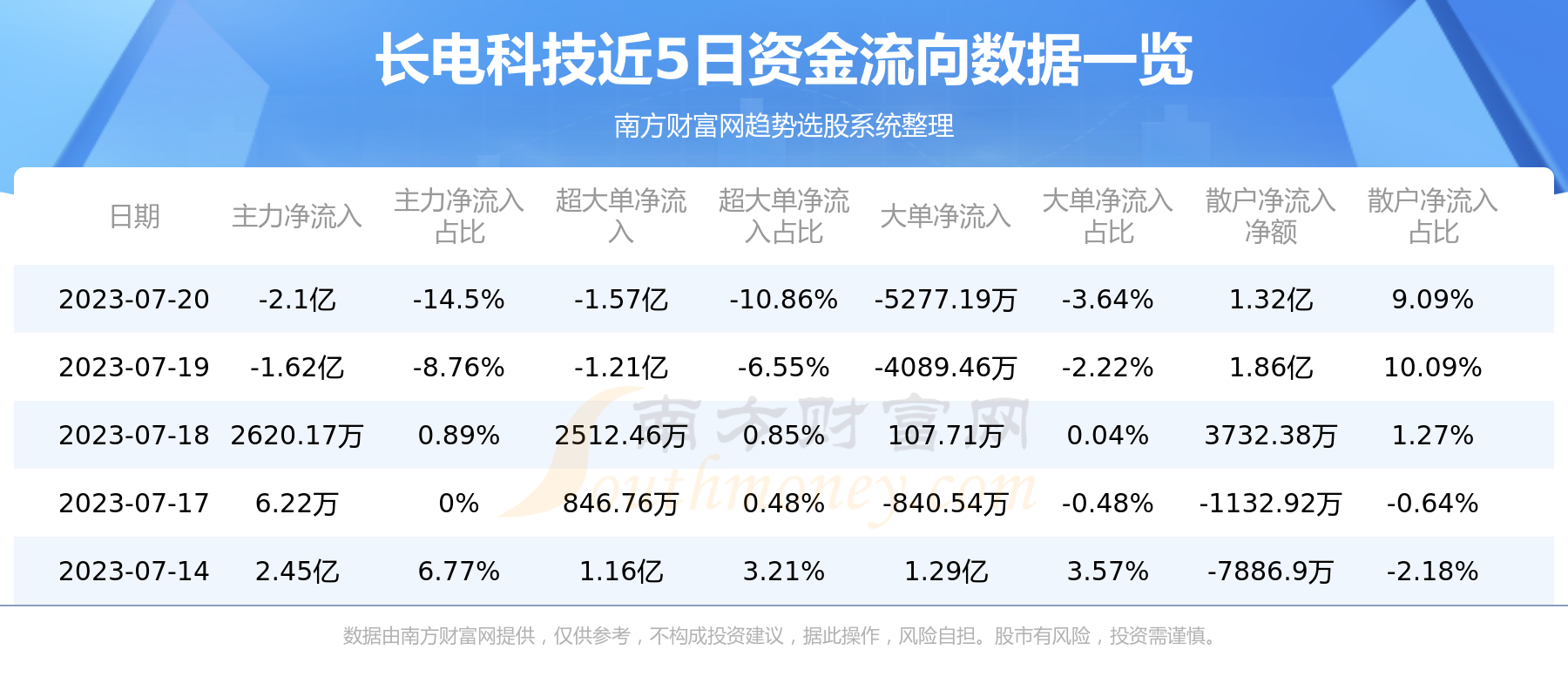 ��7��20���ʽ�����|����Ƽ��ʽ������ѯ��