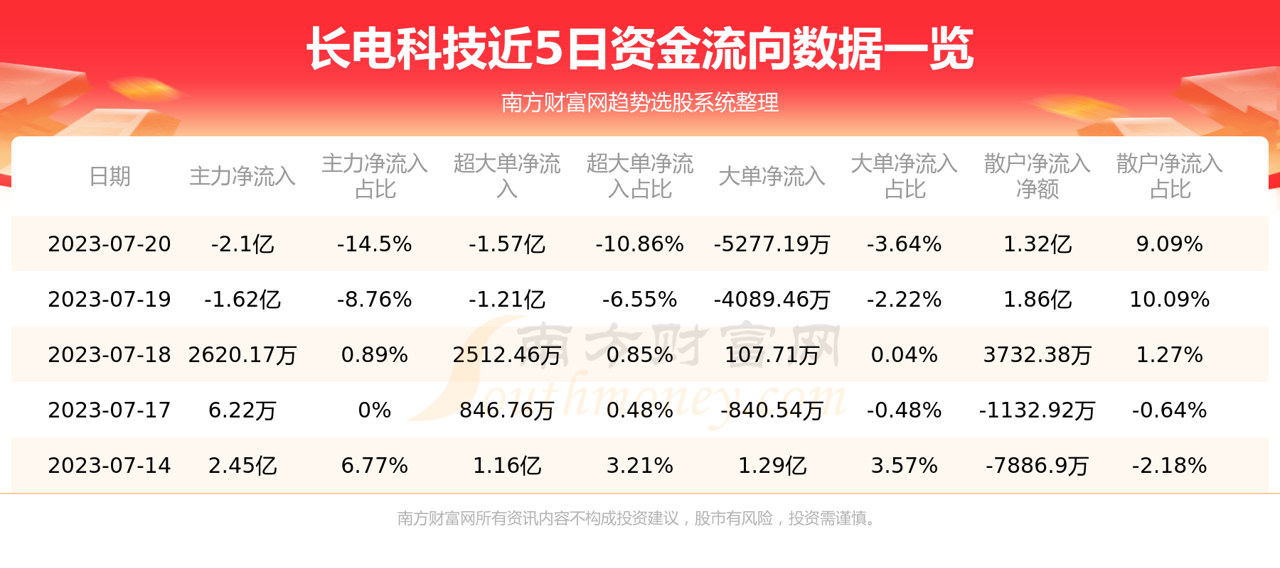 ��7��20���ʽ�����|����Ƽ��ʽ�����һ������