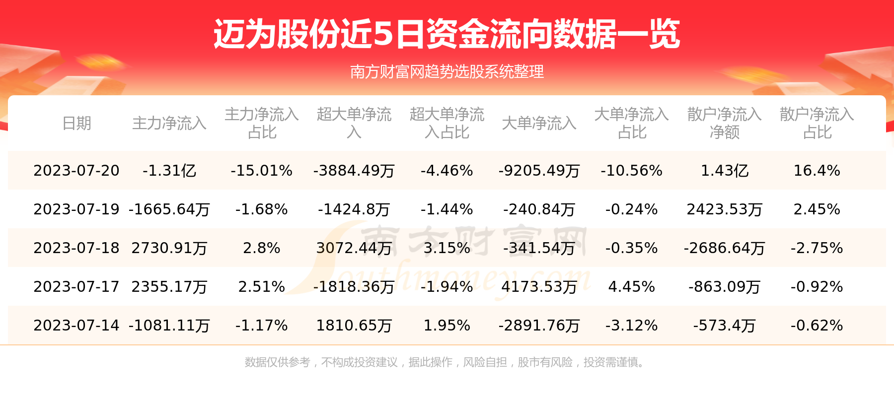 ����7��20���ʽ�������Ϊ�ɷ��ʽ�����һ������