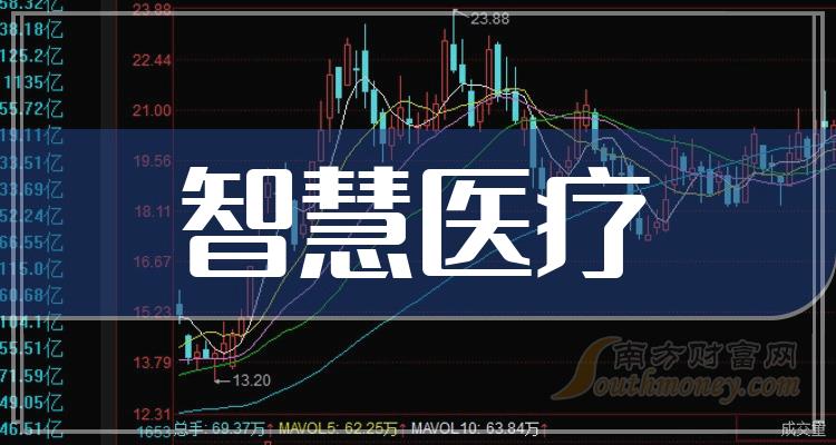 《A股:值得关注的三只智慧医疗龙头股7/21》