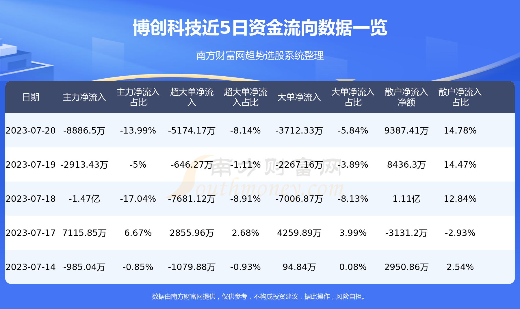 《博创科技300548》