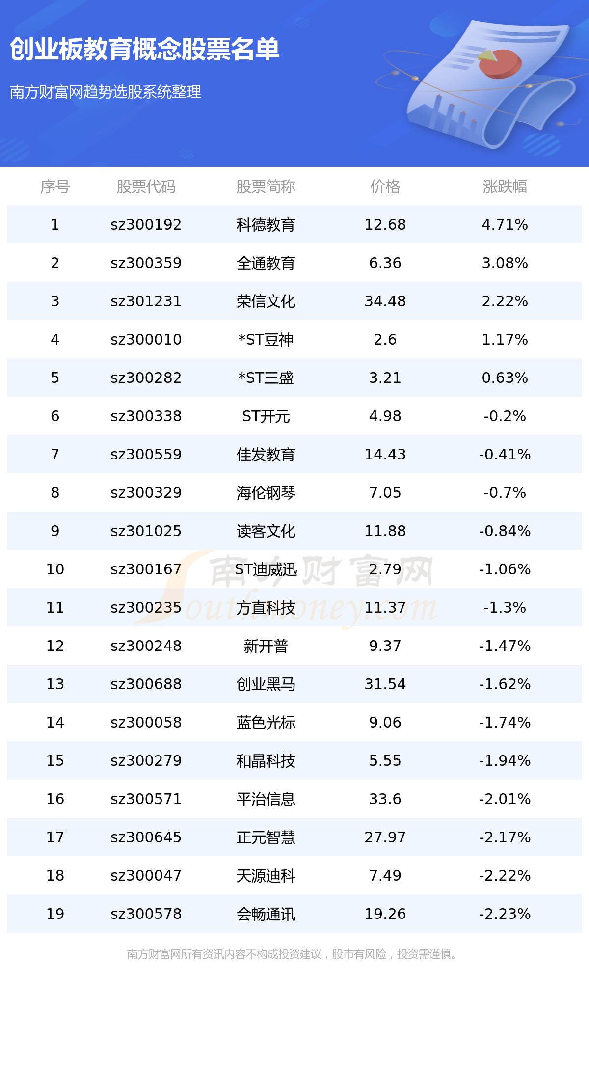 ����ҵ����������Ʊһ����