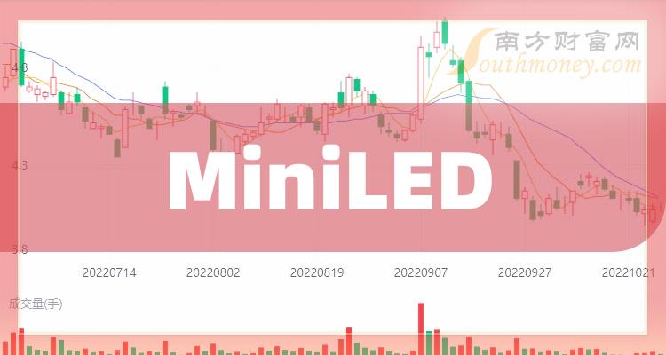 ҵMiniLEDƱҵMiniLEDƱһ