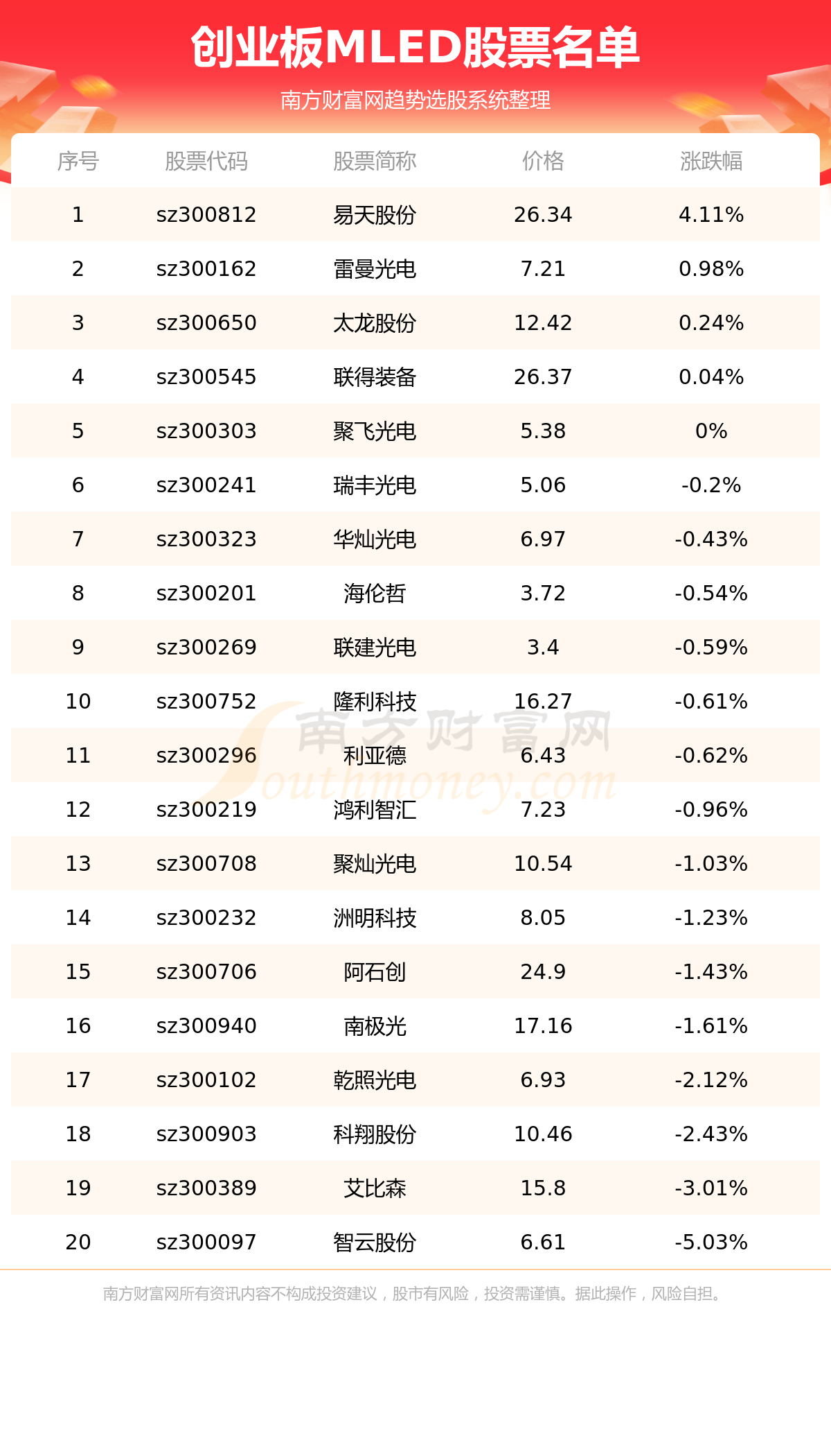 ����ҵ��MLED������ҵ�м���?������Щ?7/21��