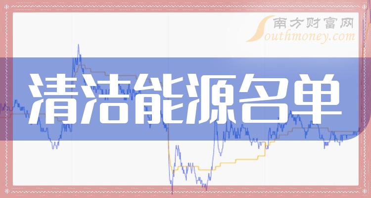 《创业板清洁能源上市公司》