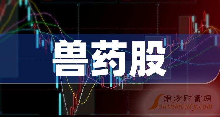 ҵ漰ҩһ2023