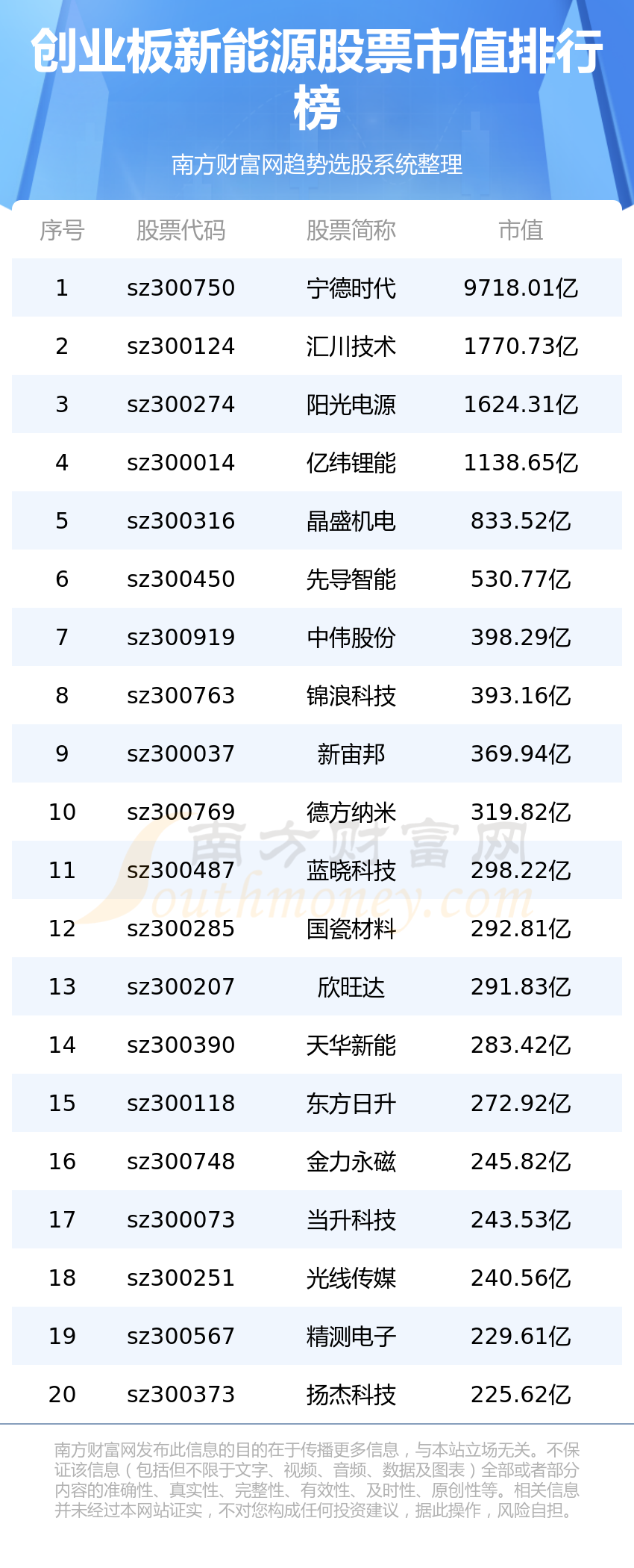 ����ҵ������Դ��Ʊ��ֵ����7/20��