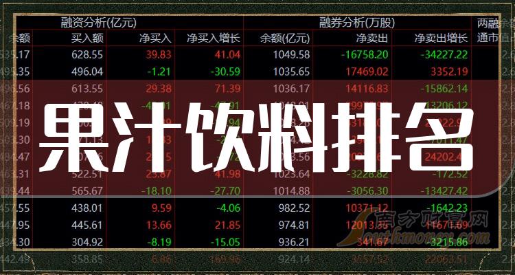 《果汁饮料板块股票7月20日市盈率十大排名》