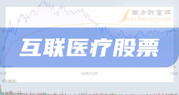 《互联医疗10强排行榜》