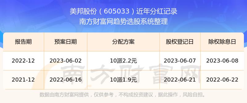 ������ɷ�ÿ��ֺ���١�