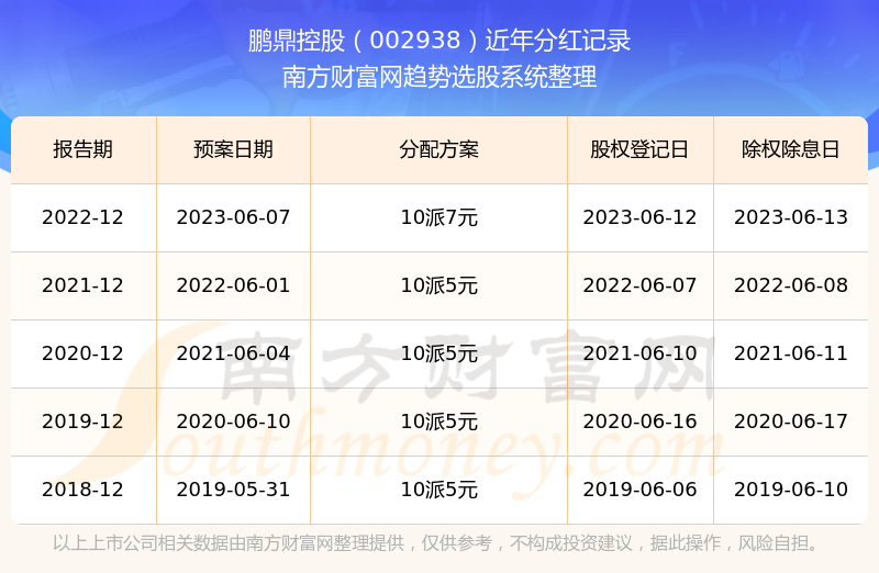 �������عɹ�Ʊ�ķֺ������