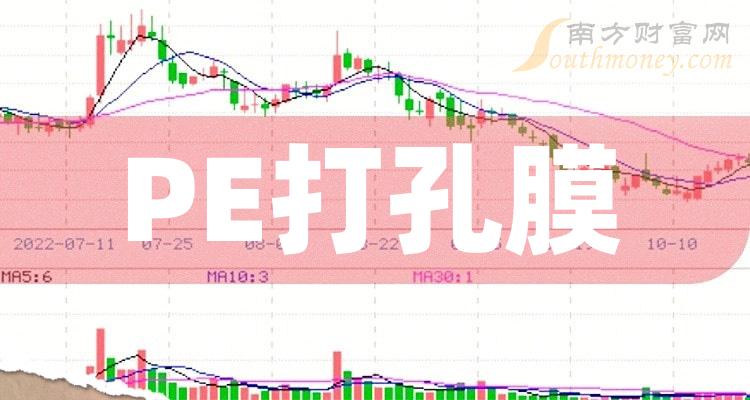 ��PE���Ĥ���չɼ۶��١�