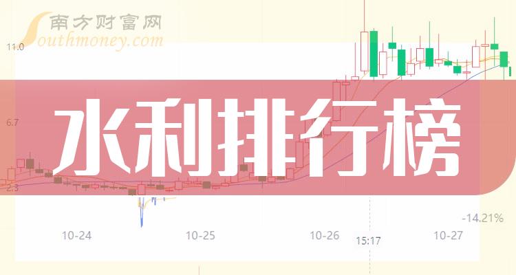 《水利上市公司十强2023年第一季度营收企业排行榜》