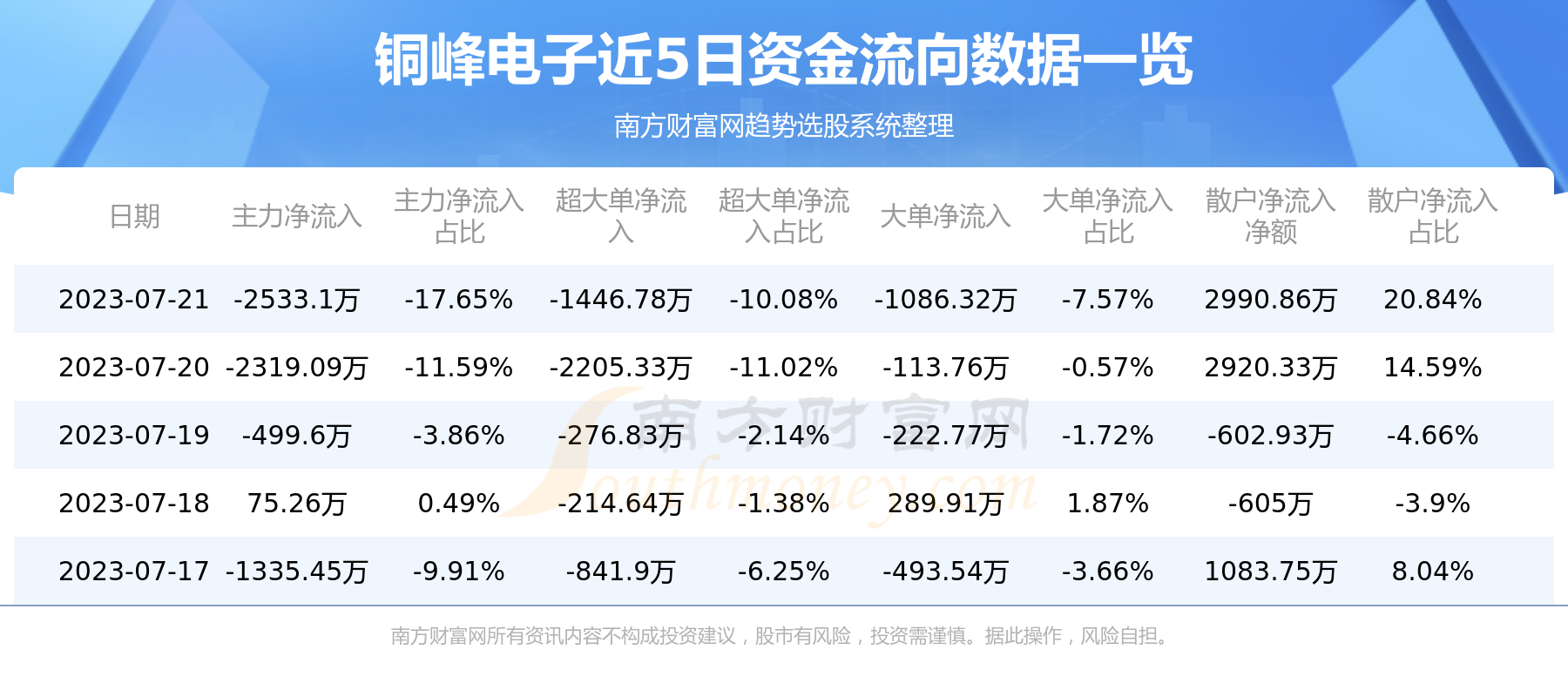 ��ͭ�����600237��