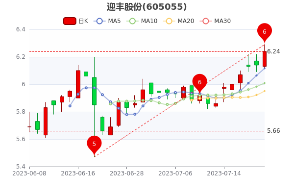 《迎丰股份7月21日成交量达1.77万》