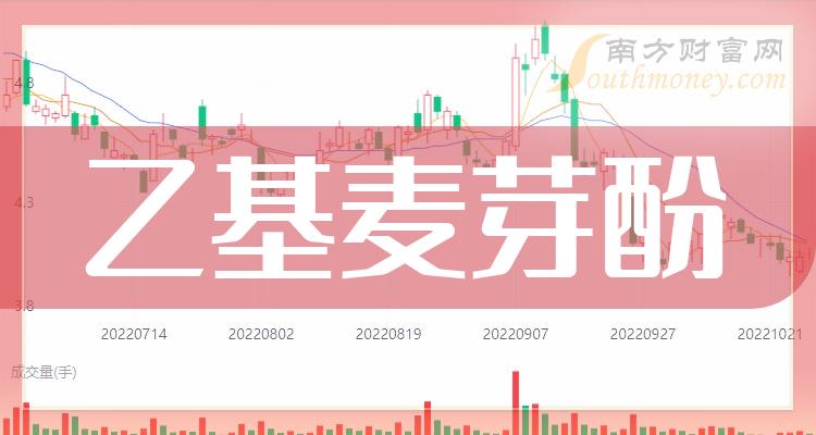 ���һ���ѿ����ع�Ʊ����Щ��