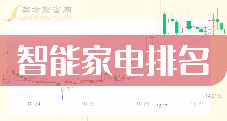 《智能家电公司哪家比较好》