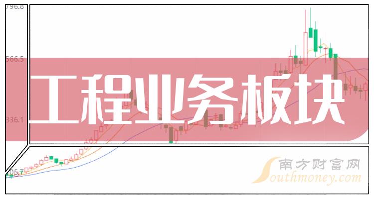 《2023年7月21日工程业务板块股票市值排名：中国化学496.09亿元》