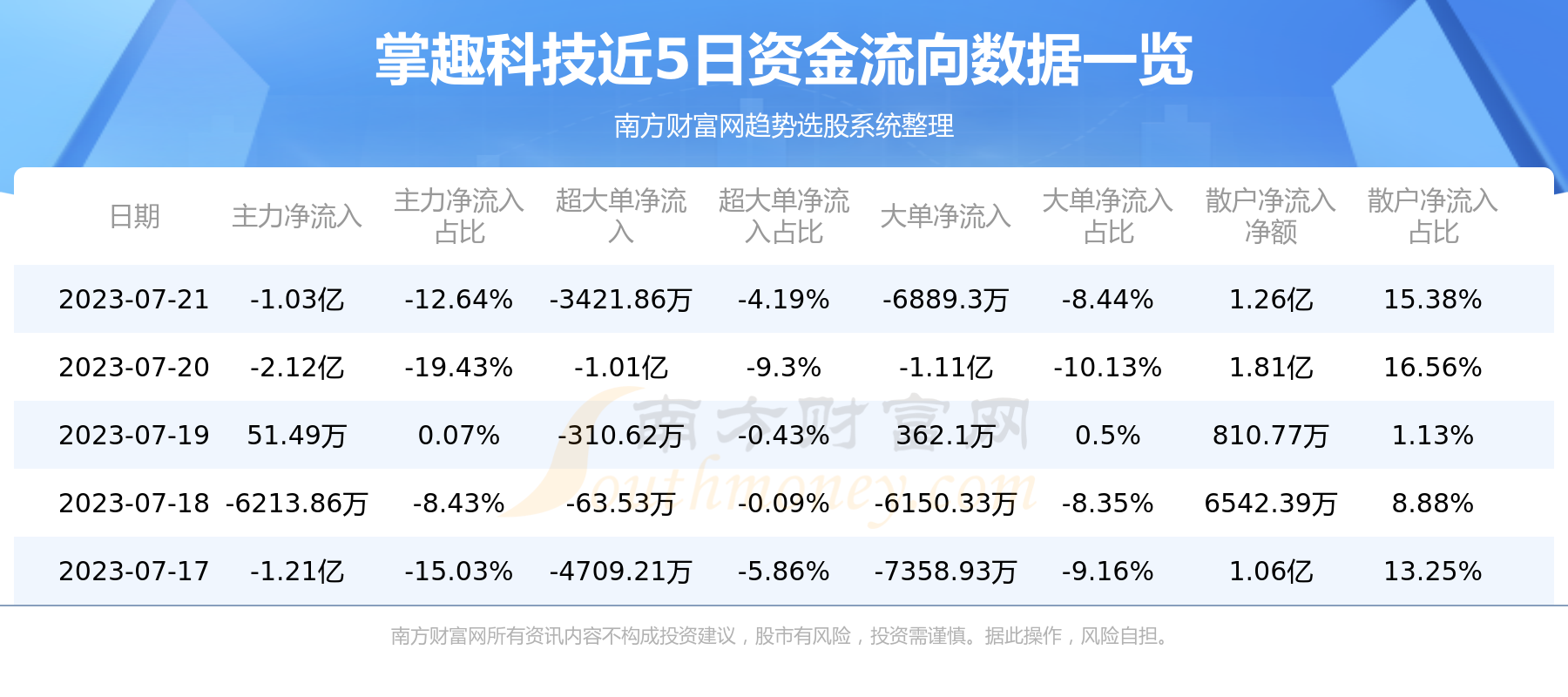 ��7��21���ʽ������ѯ|��Ȥ�Ƽ�300315��