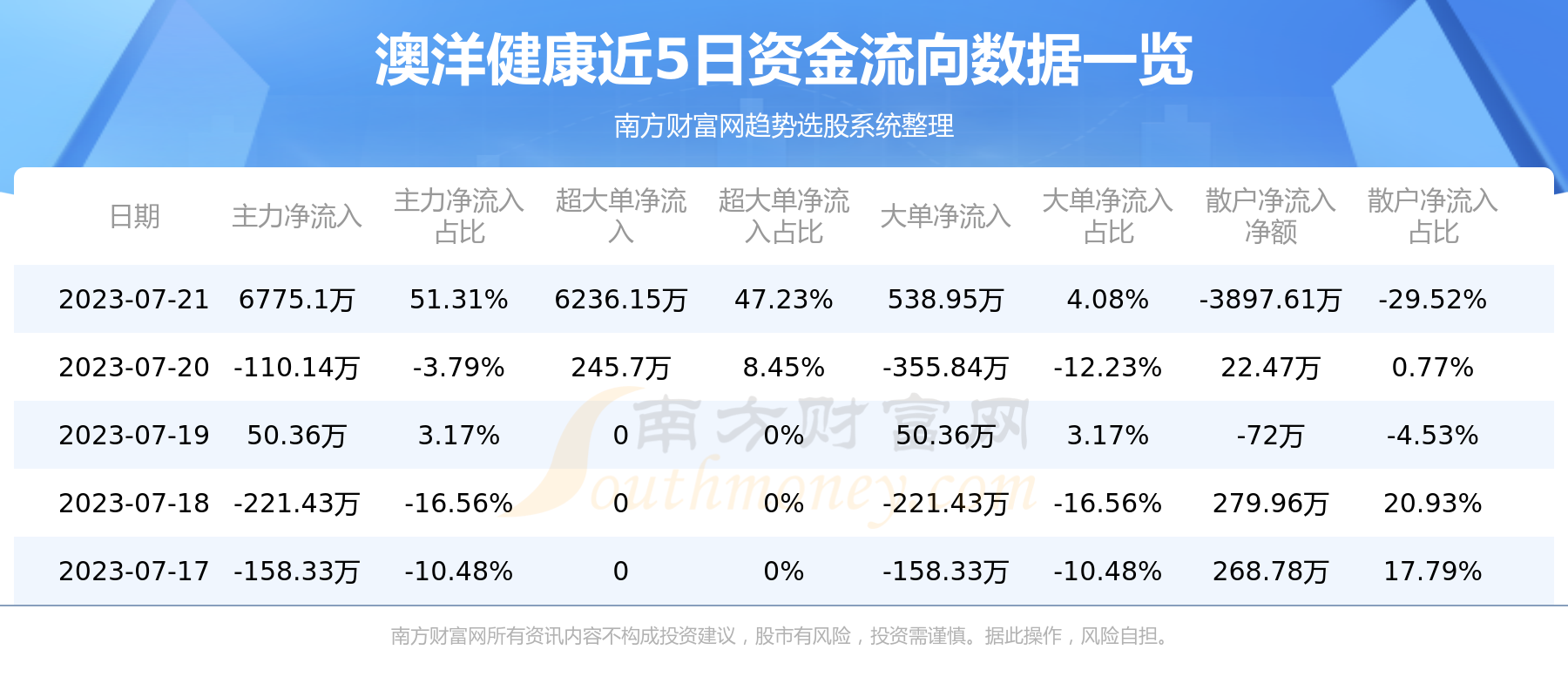 ��7��21���ʽ������̣����󽡿��ʽ������ѯ��