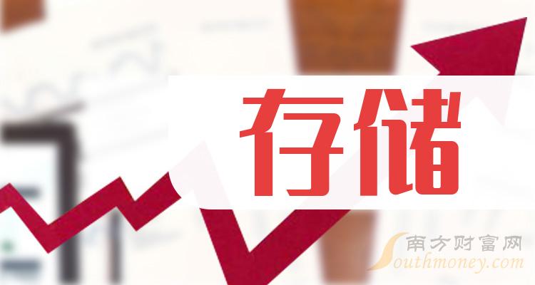 洢ҵǰ20ǿ
