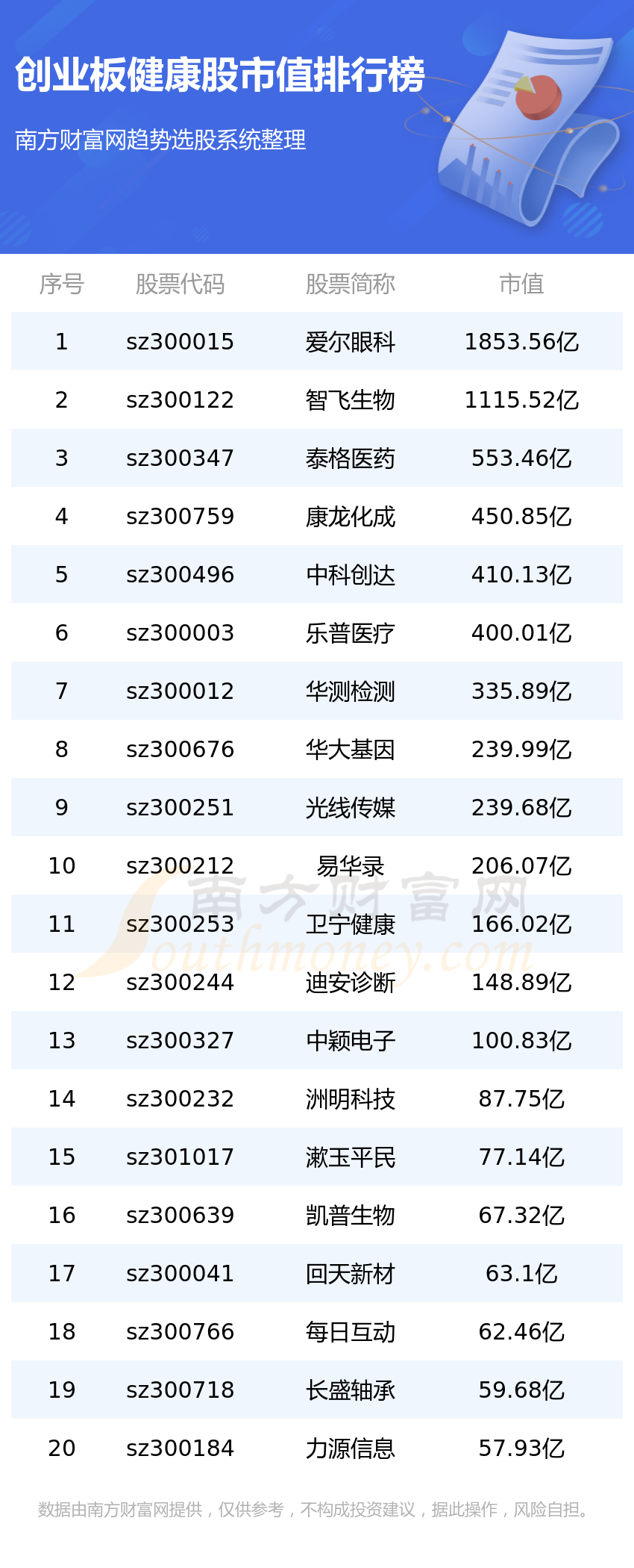 ҵ彡ֵ7/21