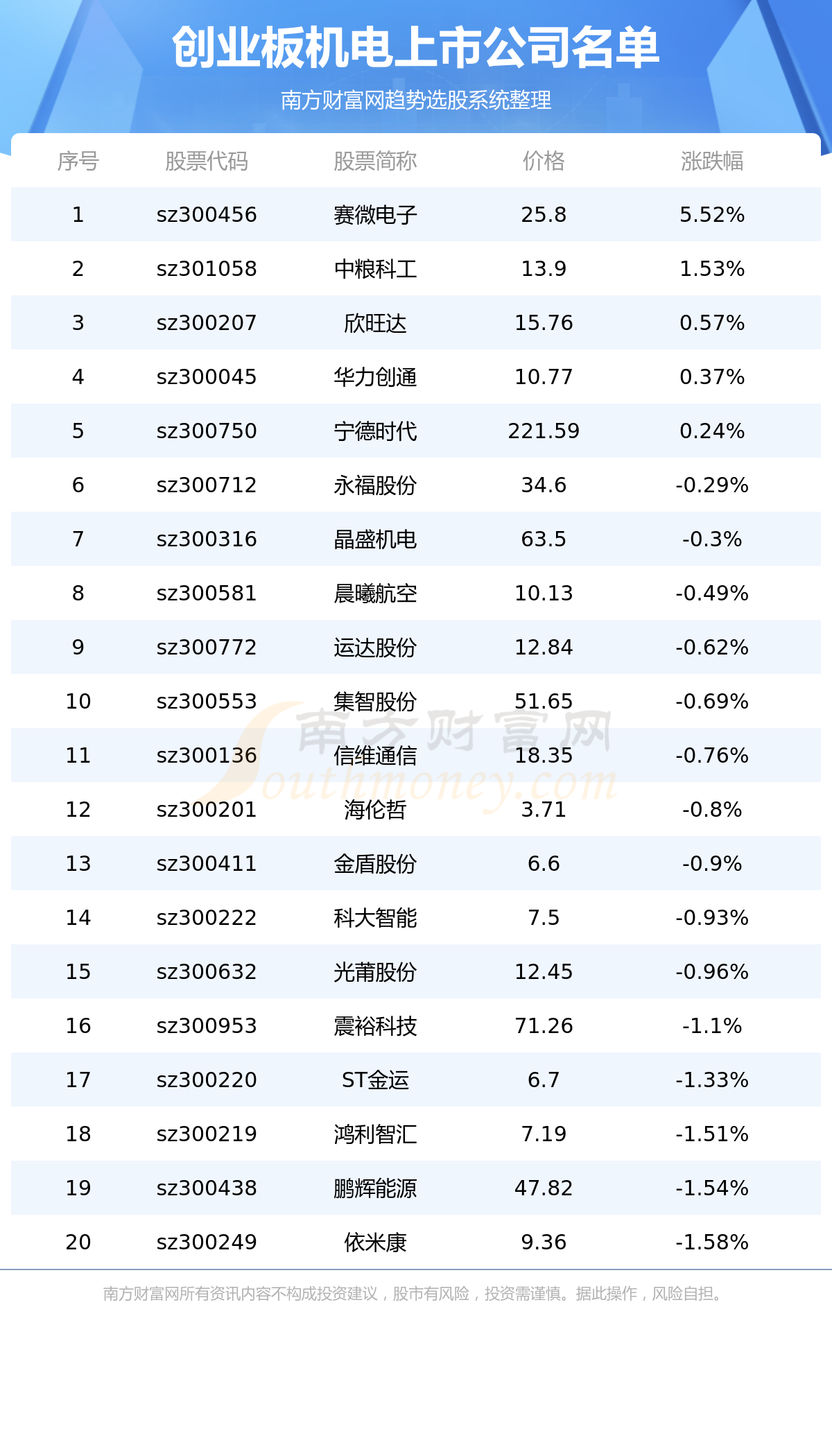 ҵ漰ĸһ7/21