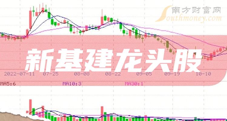 《新基建龙头股票2023五大新基建龙头名单》