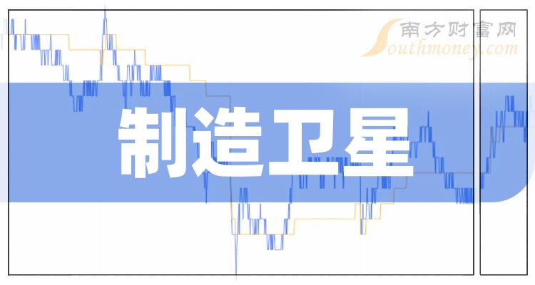 �������������й�˾ʮǿ��