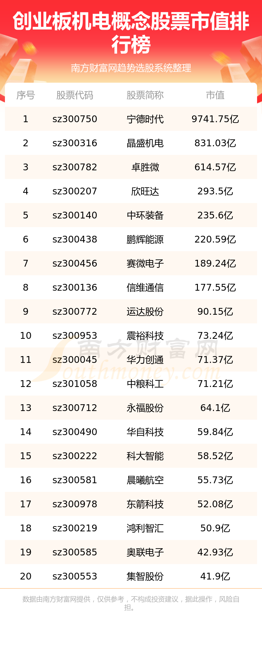 ��2023��ҵ���������Ʊ��ֵ����7/21��