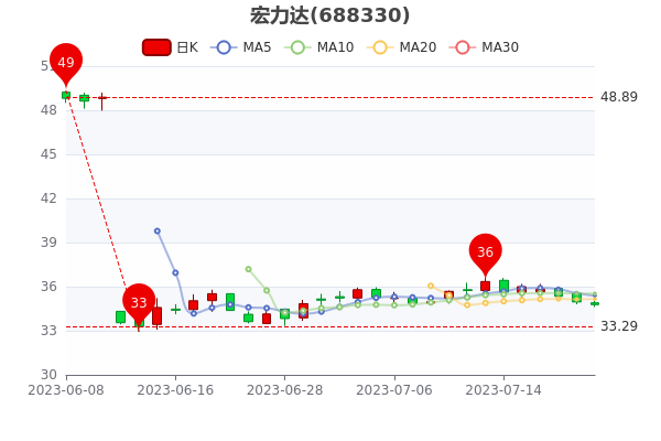 721պ125.37