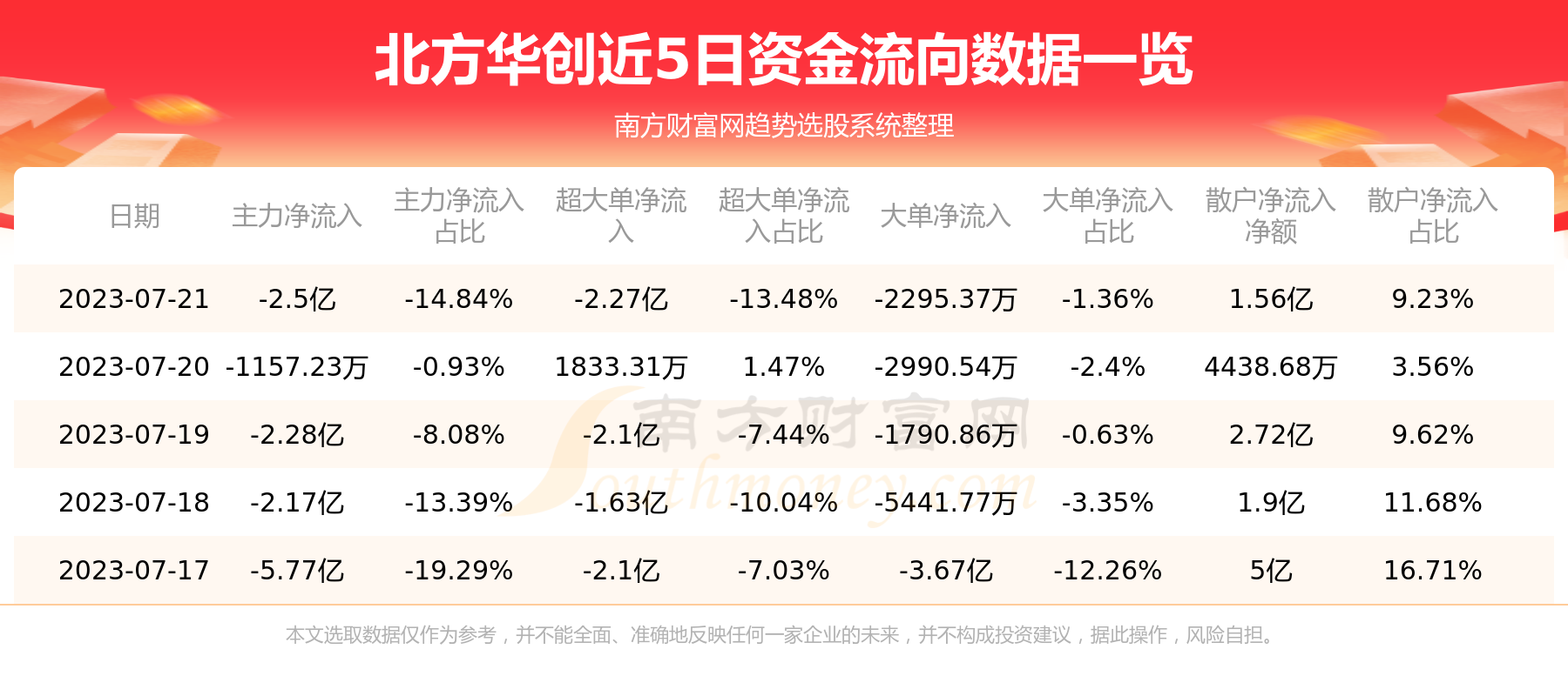 ��7��21���ʽ������ѯ|��������002371��