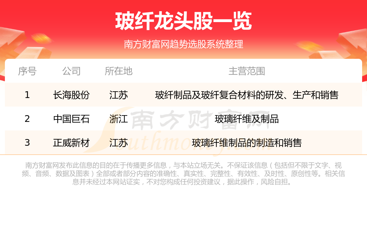 ��A��:���˰��������ͷ������7/21��