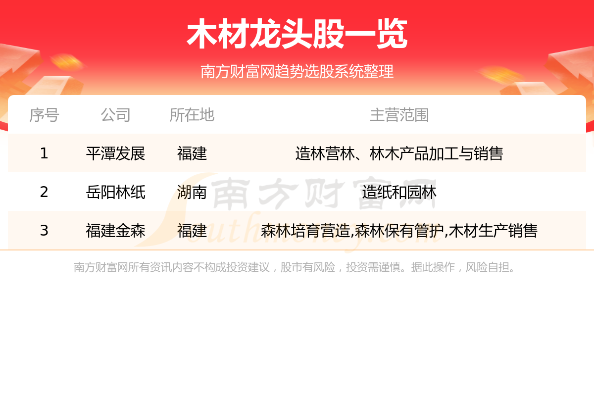 《A股:值得关注的三只木材龙头股7/21》