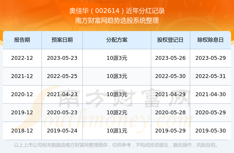 ���¼ѻ�002614�ֺ���ô����