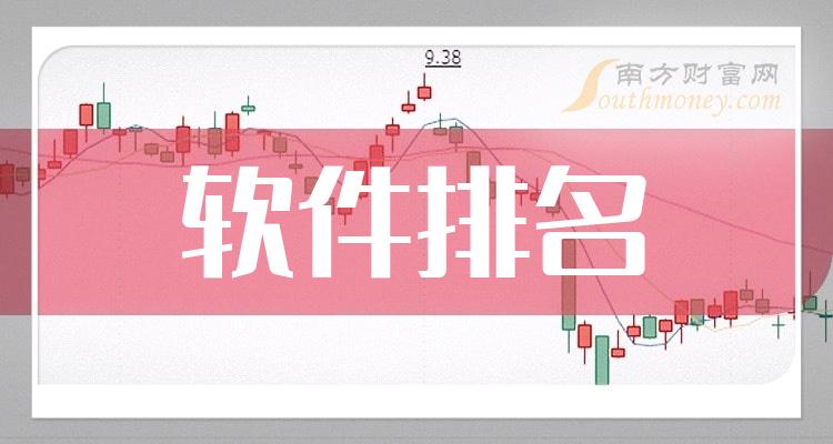 《创业板5大软件公司排名》
