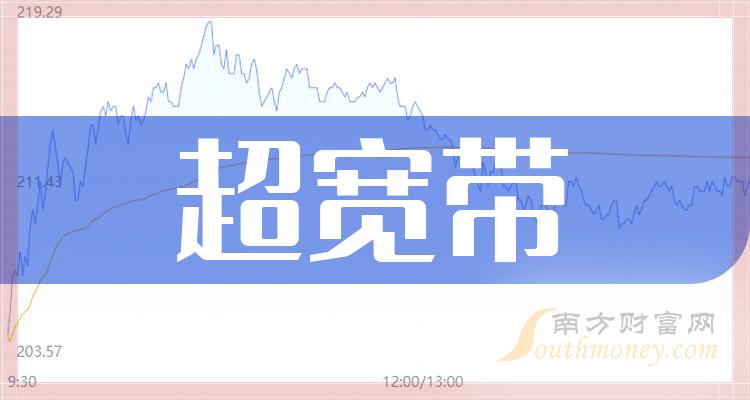 《创业板的超宽带上市公司有哪些》