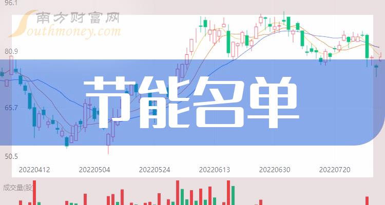 ����ҵ����ܸ����Ʊ������ҵ����ܸ����Ʊһ������