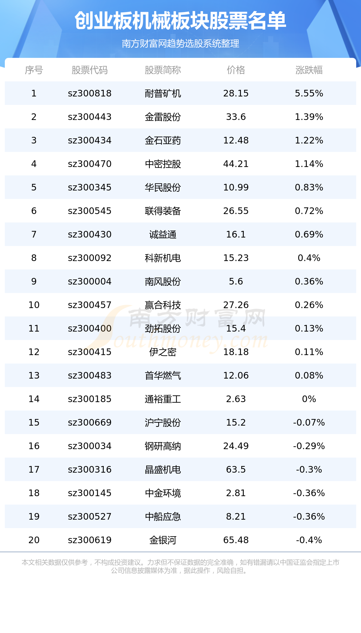 ����ҵ���е����Ʊ��ҵ���е����Ʊ������