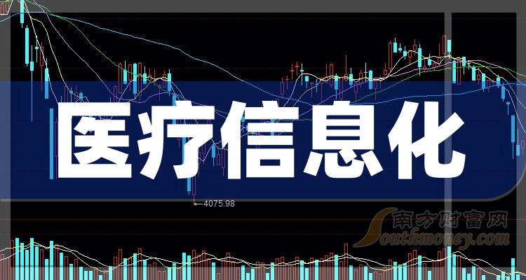 《创业板有哪些知名医疗信息化公司创业板医疗信息化概念股票》