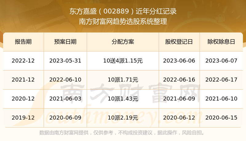 ��������ʢ��Ʊ�ֺ�����002889������ҵ��Ʊ�ֺ����а�