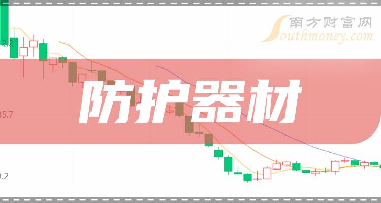 《防护器材有哪些上市公司》