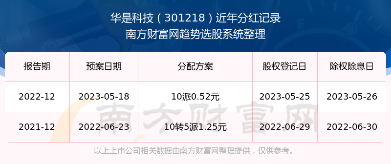 �����ǿƼ��ֺ���ô����